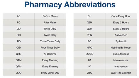 QOD Medical Abbreviation Meaning